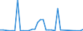 Flow: Exports / Measure: Values / Partner Country: Germany / Reporting Country: Spain