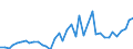 Handelsstrom: Exporte / Maßeinheit: Werte / Partnerland: Germany / Meldeland: Switzerland incl. Liechtenstein