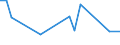 Flow: Exports / Measure: Values / Partner Country: Indonesia / Reporting Country: Japan