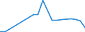 Flow: Exports / Measure: Values / Partner Country: Indonesia / Reporting Country: Netherlands