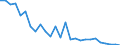 Flow: Exports / Measure: Values / Partner Country: Italy excl. San Marino & Vatican / Reporting Country: Austria