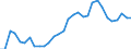 Flow: Exports / Measure: Values / Partner Country: World / Reporting Country: Belgium