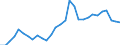 Handelsstrom: Exporte / Maßeinheit: Werte / Partnerland: World / Meldeland: Lithuania