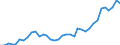 Flow: Exports / Measure: Values / Partner Country: World / Reporting Country: Sweden