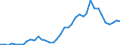 Flow: Exports / Measure: Values / Partner Country: World / Reporting Country: Switzerland incl. Liechtenstein