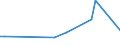 Flow: Exports / Measure: Values / Partner Country: Austria / Reporting Country: Japan