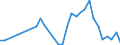 Flow: Exports / Measure: Values / Partner Country: Austria / Reporting Country: Poland