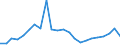 Flow: Exports / Measure: Values / Partner Country: Belgium, Luxembourg / Reporting Country: Denmark