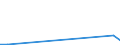 Flow: Exports / Measure: Values / Partner Country: Belgium, Luxembourg / Reporting Country: Korea, Rep. of