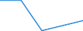 Flow: Exports / Measure: Values / Partner Country: Belgium, Luxembourg / Reporting Country: Mexico