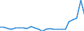 Flow: Exports / Measure: Values / Partner Country: Belgium, Luxembourg / Reporting Country: Netherlands