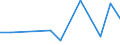 Flow: Exports / Measure: Values / Partner Country: Brazil / Reporting Country: Australia