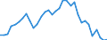 Flow: Exports / Measure: Values / Partner Country: World / Reporting Country: Chile