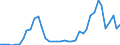 Flow: Exports / Measure: Values / Partner Country: World / Reporting Country: Finland