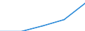 Flow: Exports / Measure: Values / Partner Country: World / Reporting Country: France incl. Monaco & overseas