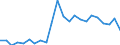 Flow: Exports / Measure: Values / Partner Country: World / Reporting Country: Luxembourg