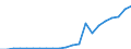 Flow: Exports / Measure: Values / Partner Country: Denmark / Reporting Country: United Kingdom