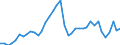 Flow: Exports / Measure: Values / Partner Country: World / Reporting Country: Italy incl. San Marino & Vatican