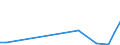 Flow: Exports / Measure: Values / Partner Country: China / Reporting Country: Italy incl. San Marino & Vatican