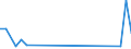 Flow: Exports / Measure: Values / Partner Country: Fiji / Reporting Country: Korea, Rep. of