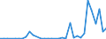 Flow: Exports / Measure: Values / Partner Country: World / Reporting Country: Iceland