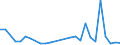 Flow: Exports / Measure: Values / Partner Country: World / Reporting Country: Israel