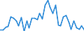 Flow: Exports / Measure: Values / Partner Country: World / Reporting Country: Japan