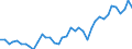 Flow: Exports / Measure: Values / Partner Country: World / Reporting Country: United Kingdom