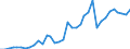 Flow: Exports / Measure: Values / Partner Country: Austria / Reporting Country: France incl. Monaco & overseas