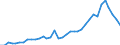 Flow: Exports / Measure: Values / Partner Country: Brazil / Reporting Country: France incl. Monaco & overseas