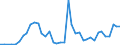 Handelsstrom: Exporte / Maßeinheit: Werte / Partnerland: Brazil / Meldeland: Germany