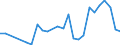 Flow: Exports / Measure: Values / Partner Country: Brazil / Reporting Country: Korea, Rep. of