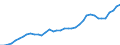 Flow: Exports / Measure: Values / Partner Country: World / Reporting Country: Japan