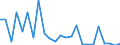 Flow: Exports / Measure: Values / Partner Country: Argentina / Reporting Country: Switzerland incl. Liechtenstein