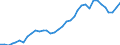 Flow: Exports / Measure: Values / Partner Country: World / Reporting Country: France incl. Monaco & overseas