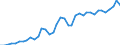 Handelsstrom: Exporte / Maßeinheit: Werte / Partnerland: World / Meldeland: Greece