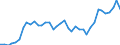 Flow: Exports / Measure: Values / Partner Country: World / Reporting Country: United Kingdom