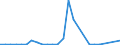 Handelsstrom: Exporte / Maßeinheit: Werte / Partnerland: Canada / Meldeland: Australia