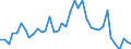 Flow: Exports / Measure: Values / Partner Country: Canada / Reporting Country: Germany