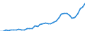 Flow: Exports / Measure: Values / Partner Country: Canada / Reporting Country: Japan