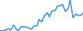 Handelsstrom: Exporte / Maßeinheit: Werte / Partnerland: Canada / Meldeland: Portugal