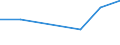 Flow: Exports / Measure: Values / Partner Country: Canada / Reporting Country: Slovenia