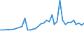 Flow: Exports / Measure: Values / Partner Country: Cayman Isds. / Reporting Country: United Kingdom