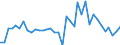 Flow: Exports / Measure: Values / Partner Country: Cayman Isds. / Reporting Country: USA incl. PR. & Virgin Isds.