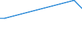 Flow: Exports / Measure: Values / Partner Country: Sri Lanka / Reporting Country: Japan