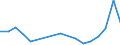 Flow: Exports / Measure: Values / Partner Country: Sri Lanka / Reporting Country: Netherlands