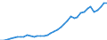 Flow: Exports / Measure: Values / Partner Country: World / Reporting Country: Germany