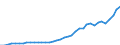 Flow: Exports / Measure: Values / Partner Country: World / Reporting Country: Greece