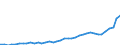 Flow: Exports / Measure: Values / Partner Country: World / Reporting Country: Japan