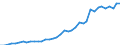 Flow: Exports / Measure: Values / Partner Country: World / Reporting Country: Netherlands